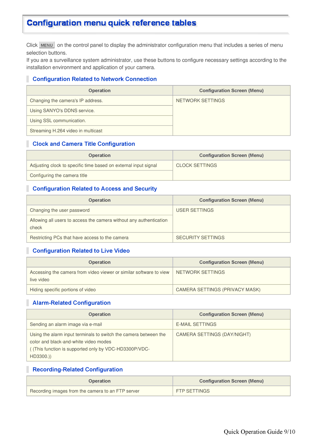 Sanyo VDC-HD3300/HD300P, VDC-HD3100/HD3100P specifications Quick Operation Guide 9/10 