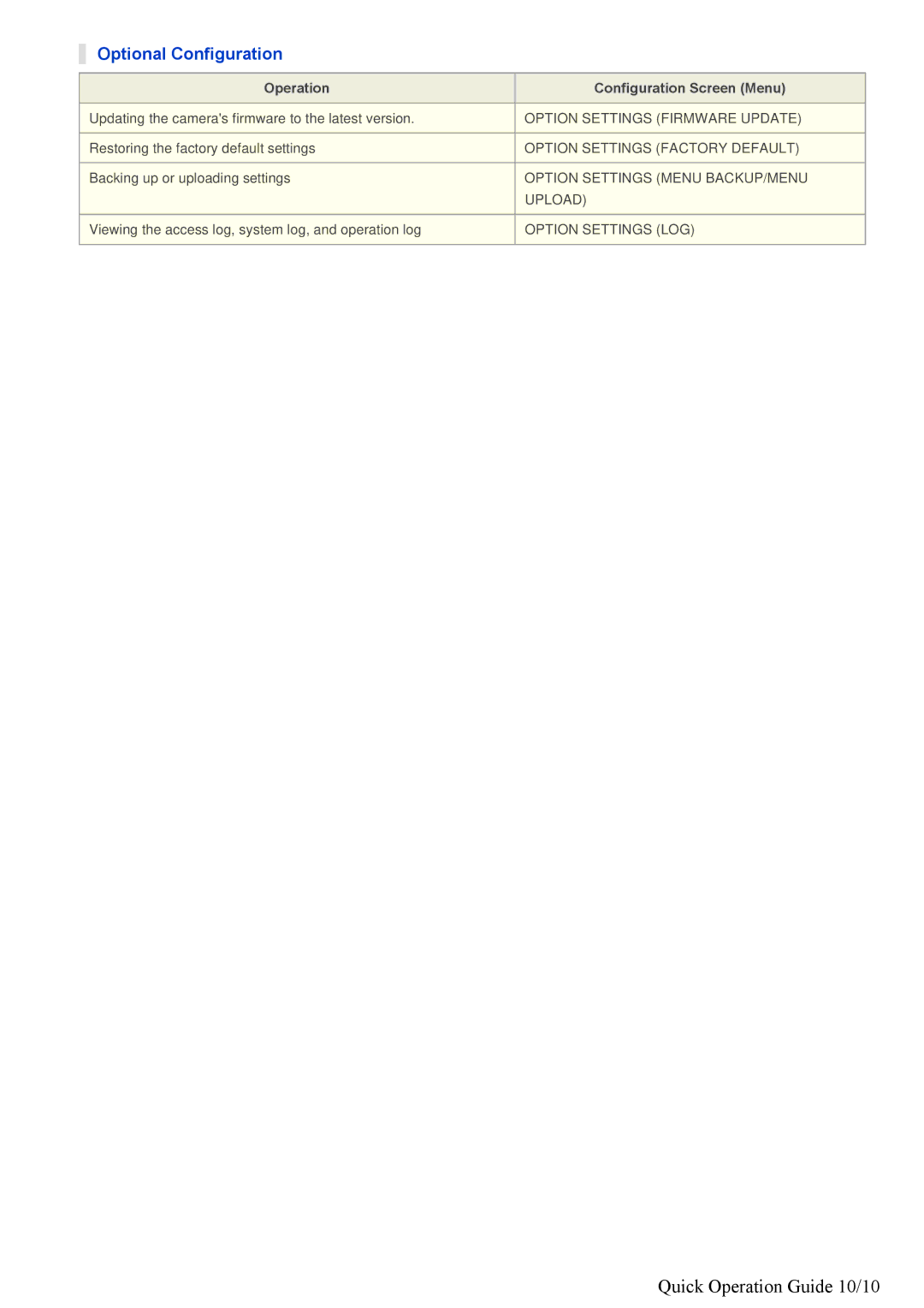 Sanyo VDC-HD3100/HD3100P, VDC-HD3300/HD300P specifications Quick Operation Guide 10/10, Optional Configuration 