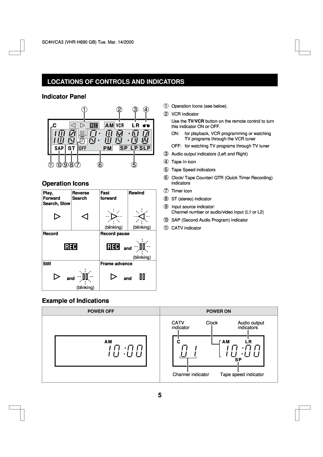 Sanyo VHR-H690 Locations Of Controls And Indicators, Indicator Panel, G F987, Operation Icons, Example of Indications 