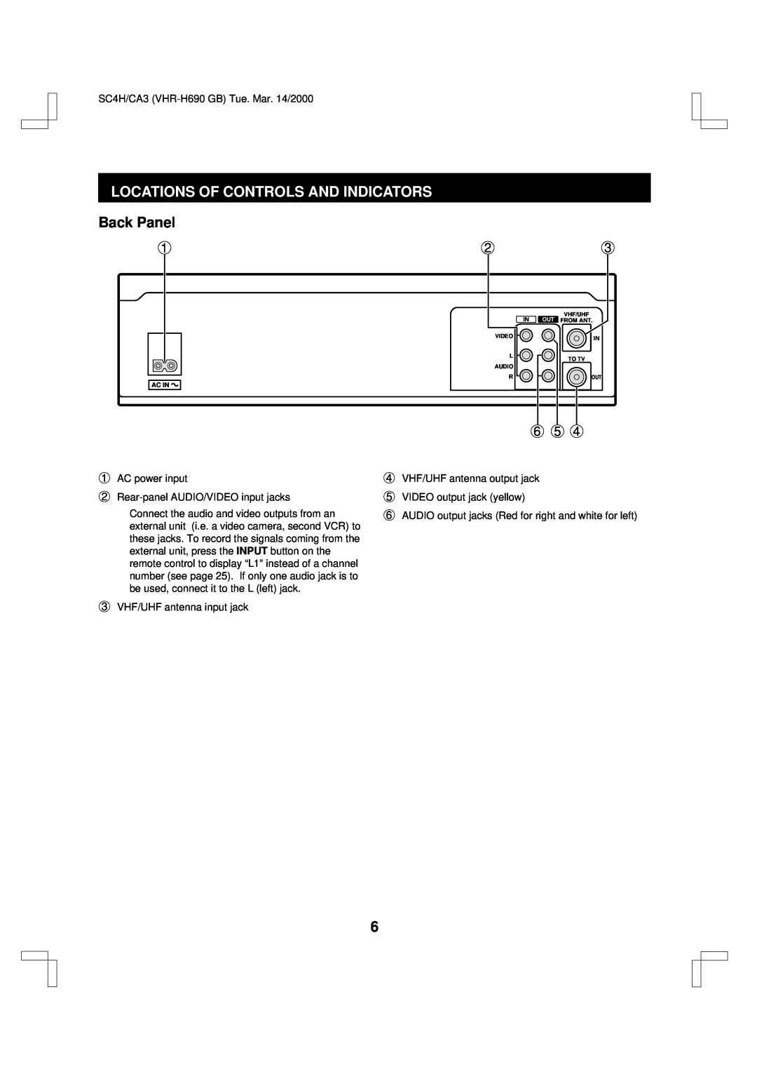 Sanyo VHR-H690 instruction manual Back Panel, Locations Of Controls And Indicators, Ac In 