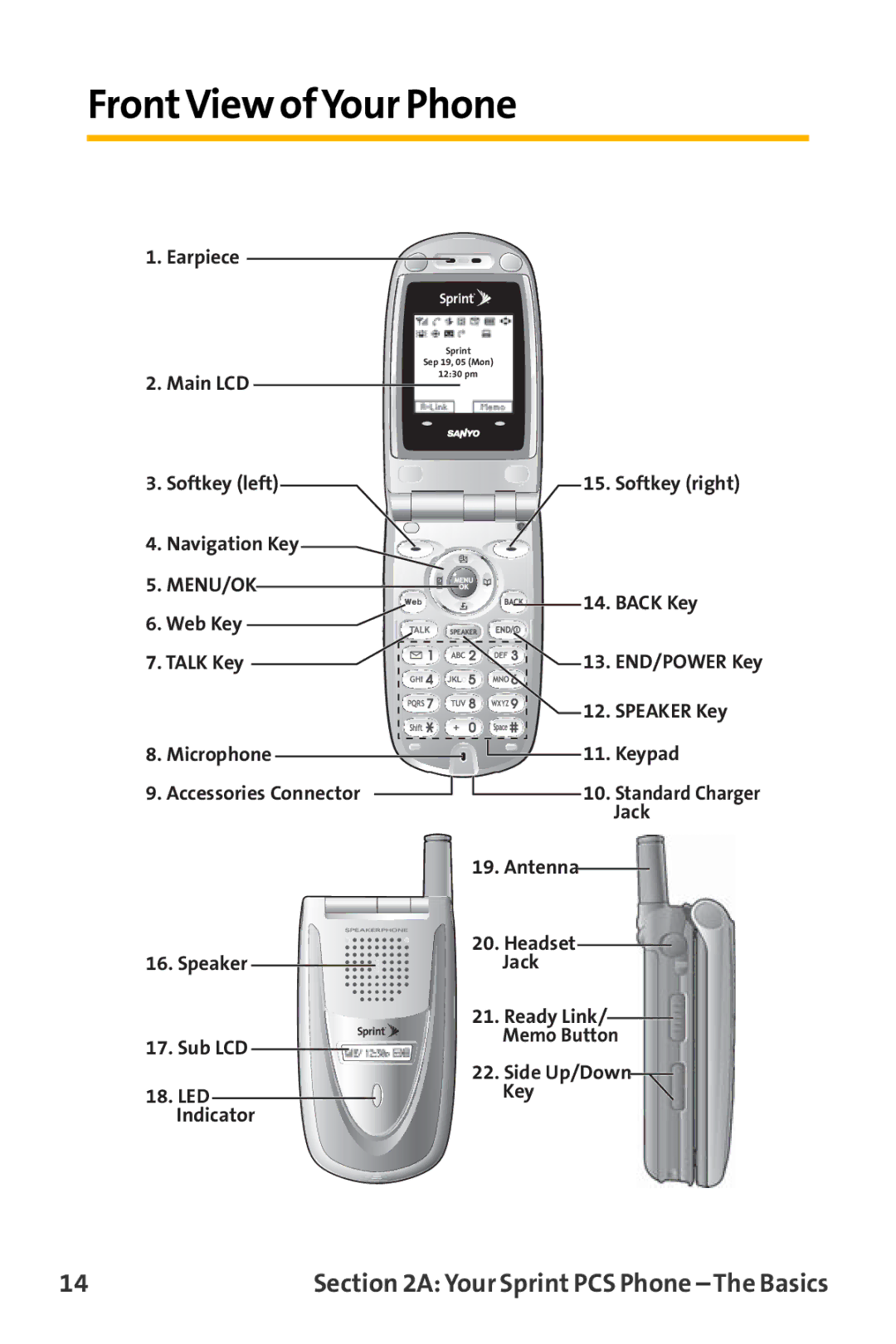 Sanyo VL-2300 warranty FrontView ofYour Phone, Menu/Ok 