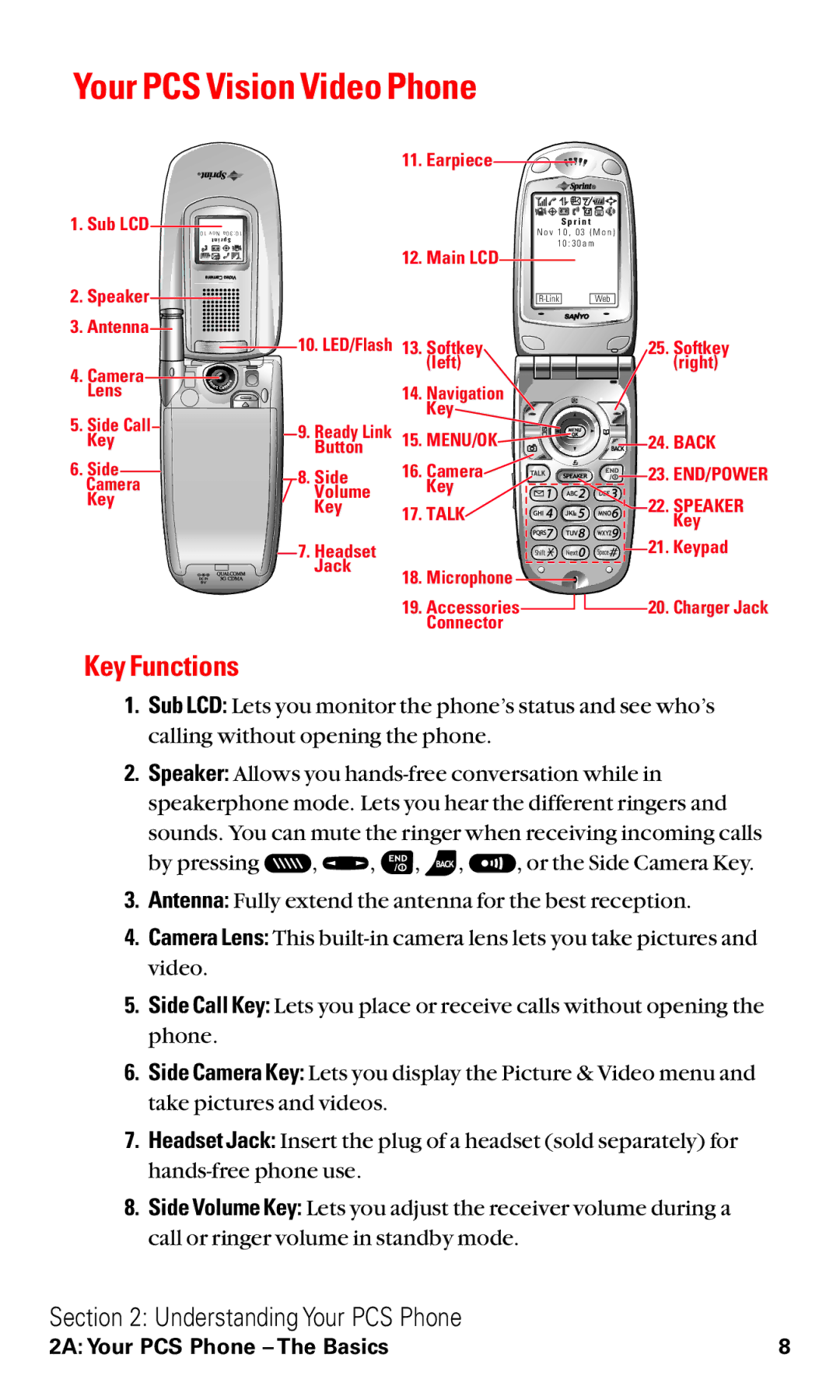 Sanyo VM4500 manual Your PCS Vision Video Phone, Key Functions 