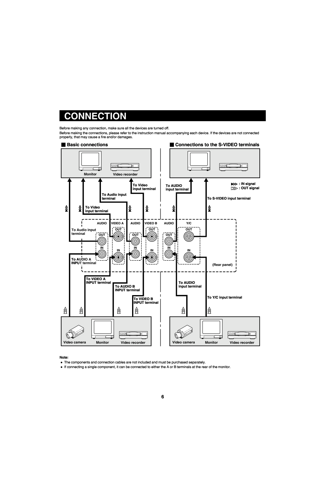 Sanyo VMC-8618, VMC-8613 instruction manual Basic connections, Connections to the S-VIDEO terminals 