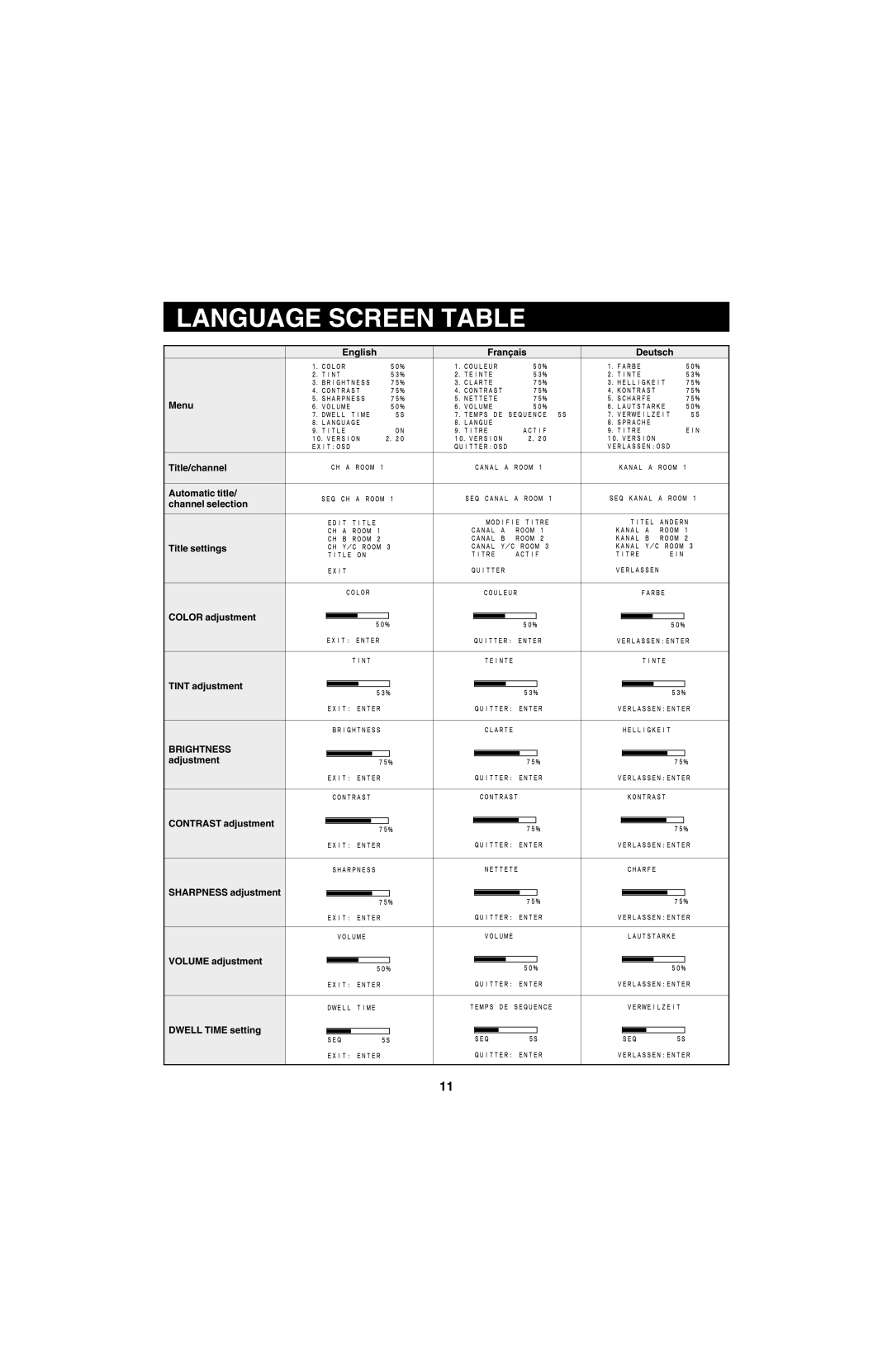 Sanyo VMC-8613, VMC-8618 instruction manual Language Screen Table 