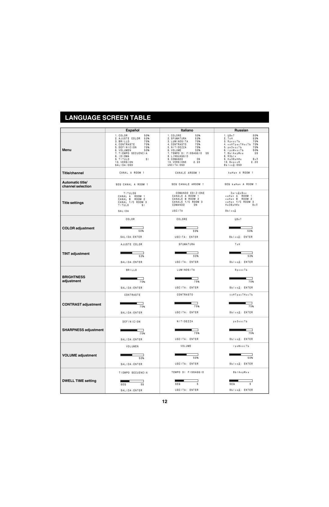 Sanyo VMC-8618, VMC-8613 instruction manual Language Screen Table 