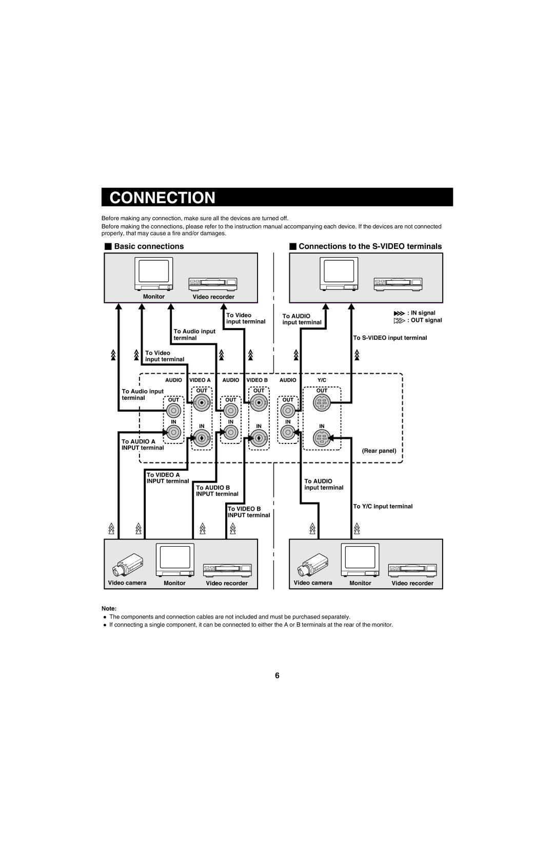 Sanyo VMC-8618, VMC-8613 instruction manual Basic connections Connections to the S-VIDEO terminals 