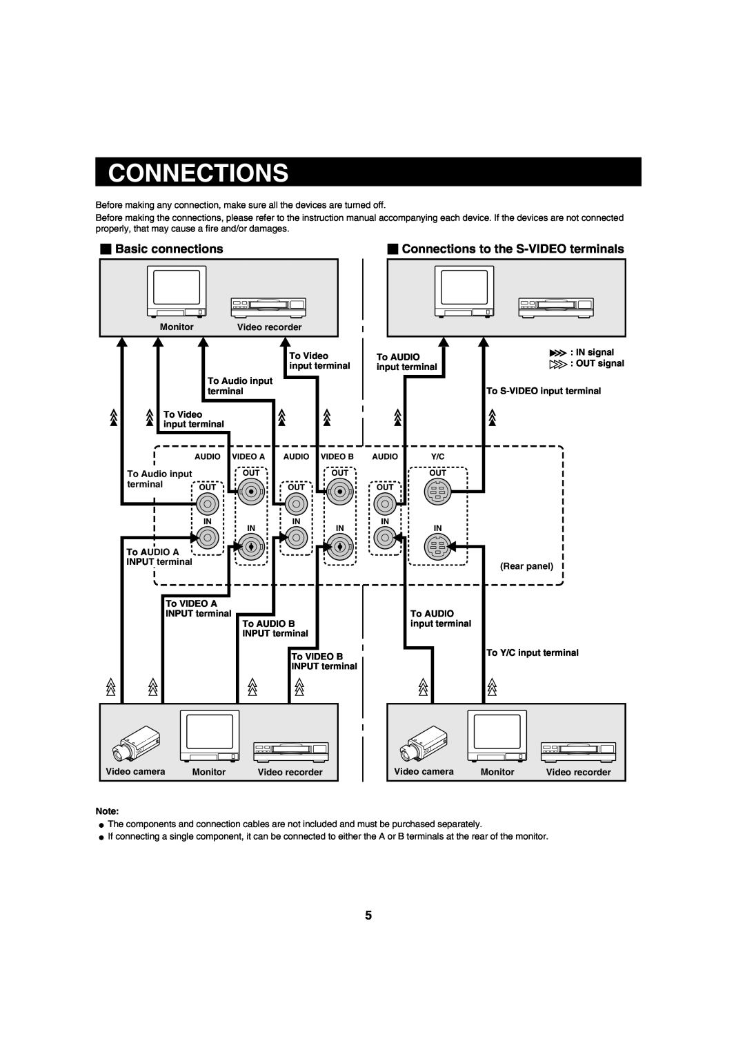 Sanyo VMC-8620 instruction manual Basic connections, Connections to the S-VIDEOterminals 