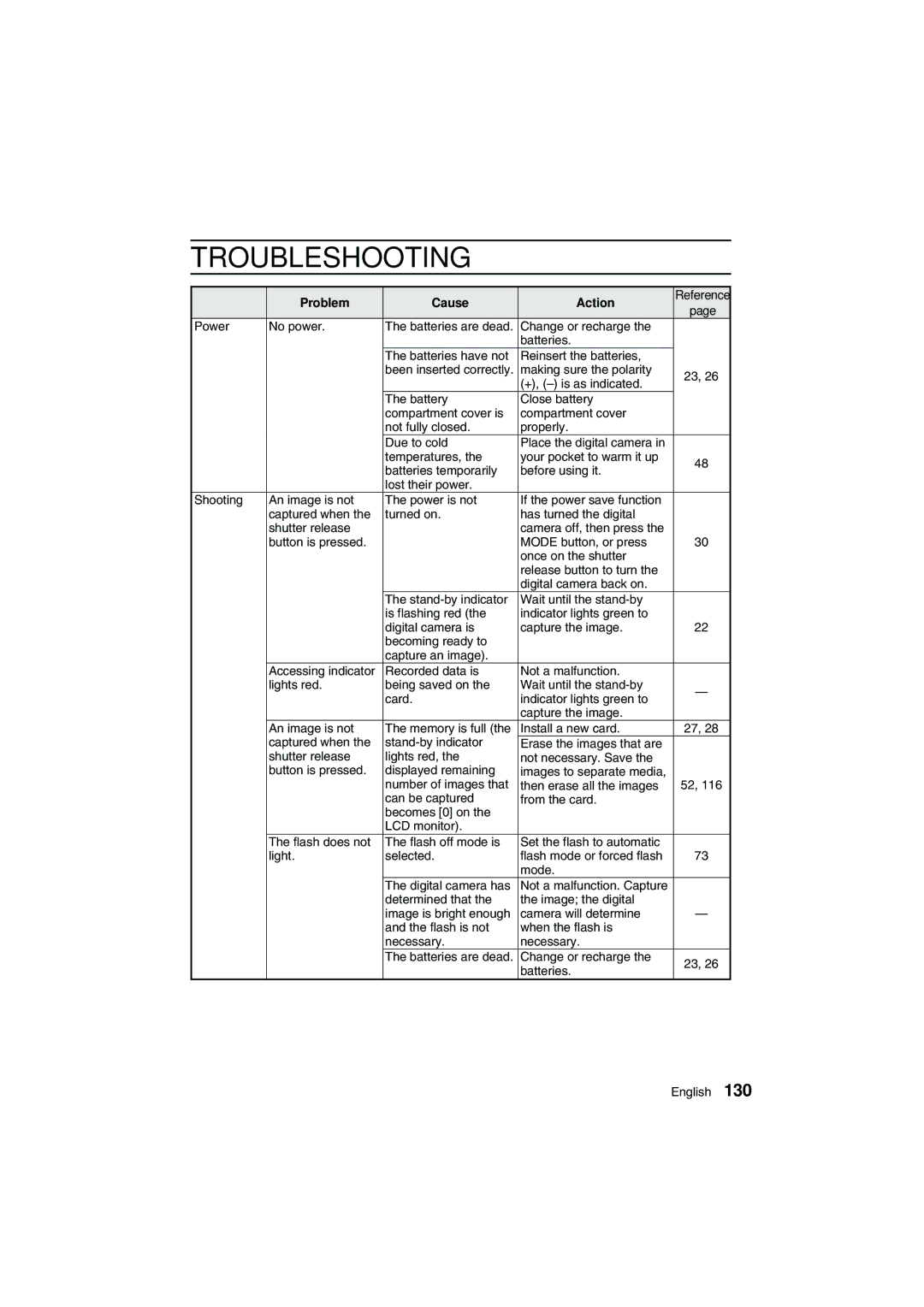 Sanyo VPC-AZ1E instruction manual Troubleshooting, Problem Cause Action 