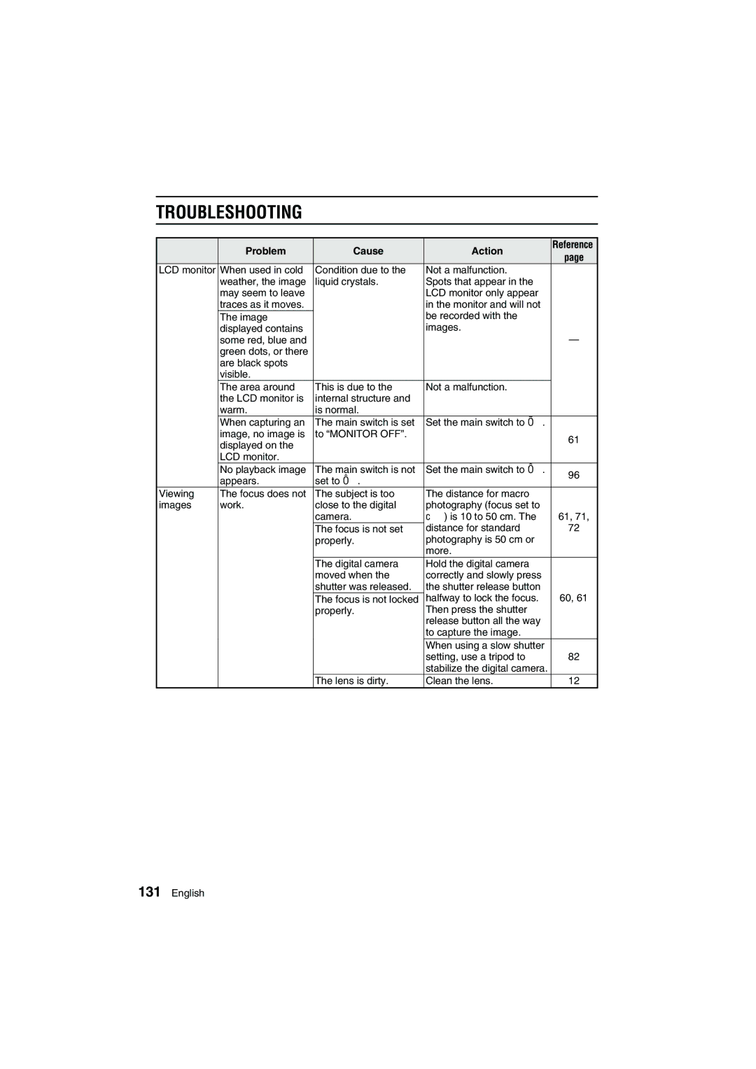 Sanyo VPC-AZ1E instruction manual Troubleshooting 