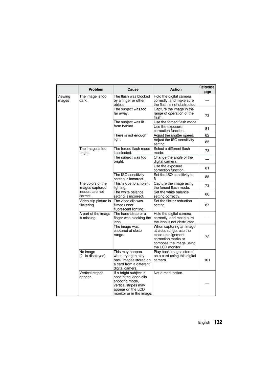 Sanyo VPC-AZ1E instruction manual Problem Cause Action 