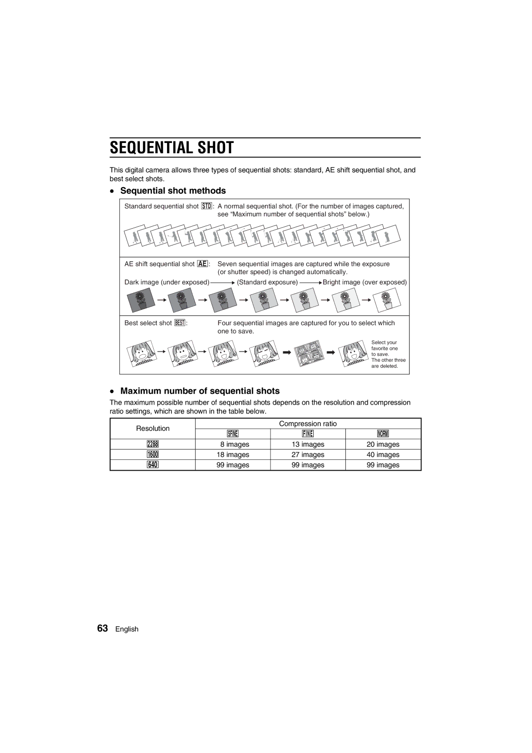 Sanyo VPC-AZ1E instruction manual Sequential Shot, Sequential shot methods, Maximum number of sequential shots 