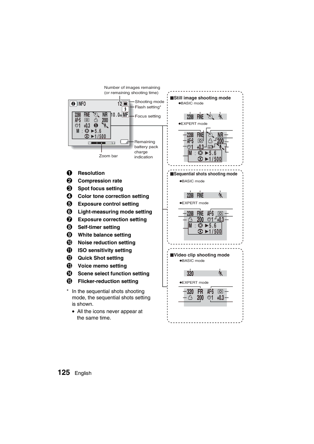 Sanyo VPC-AZ3 EX instruction manual P5.6 P1/500 