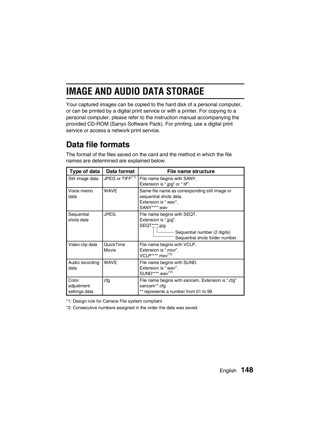 Sanyo VPC-AZ3 EX Image and Audio Data Storage, Data file formats, Type of data Data format File name structure 