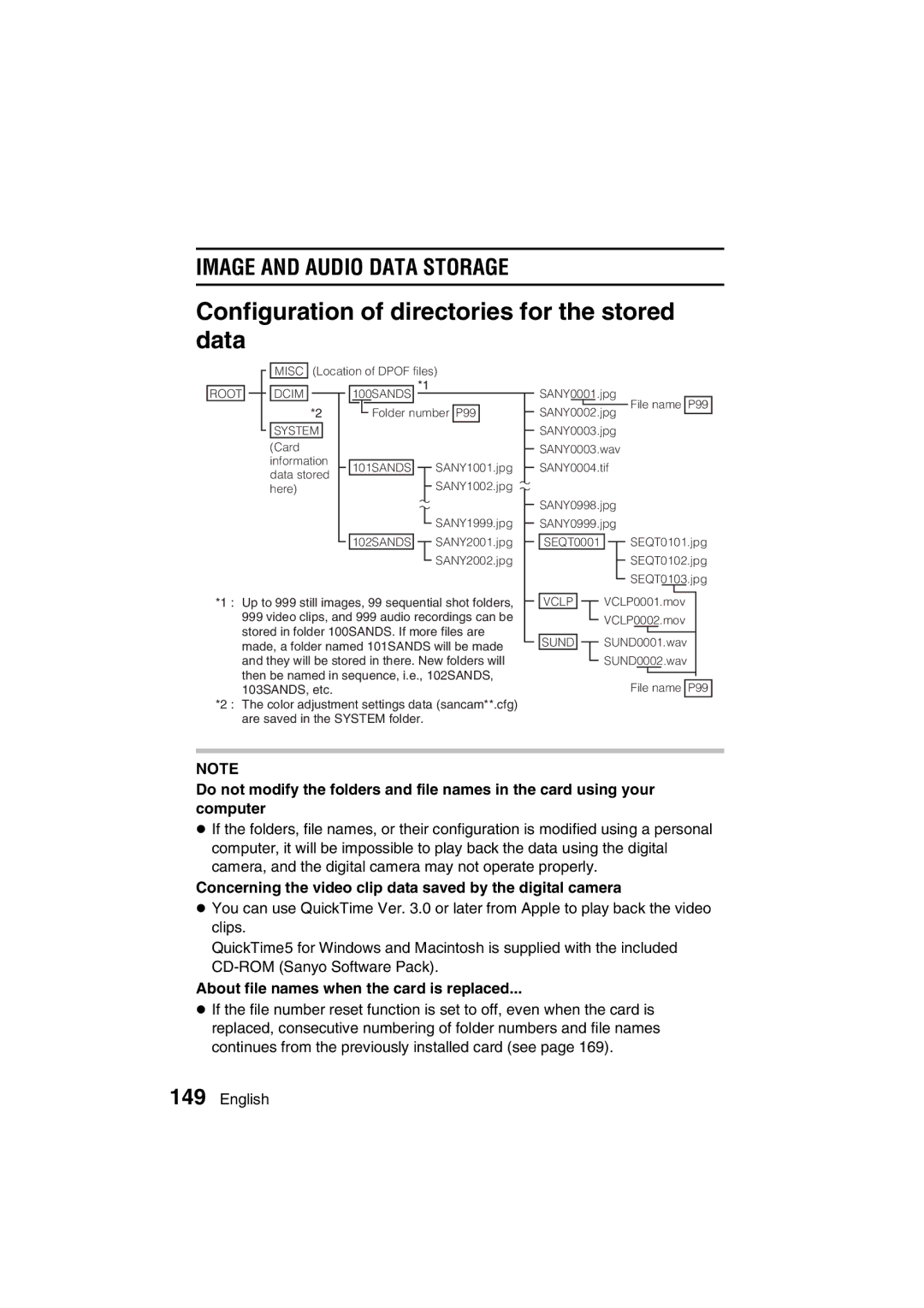 Sanyo VPC-AZ3 EX instruction manual Configuration of directories for the stored data, Image and Audio Data Storage 