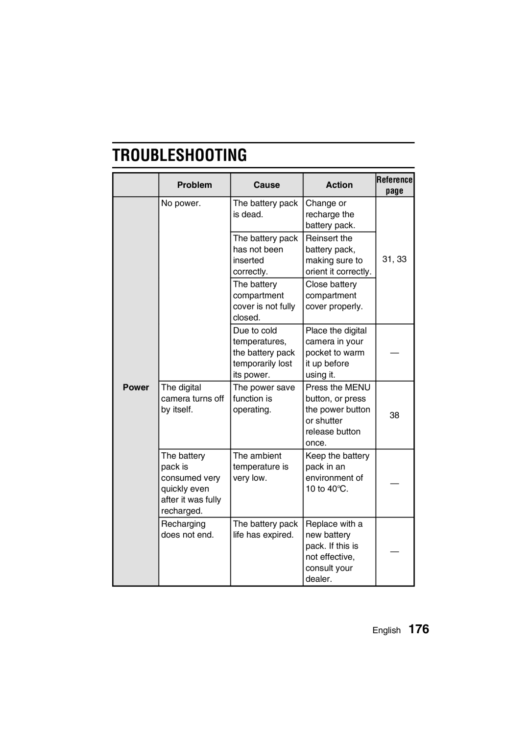 Sanyo VPC-AZ3 EX instruction manual Troubleshooting, Problem Cause Action, Power 