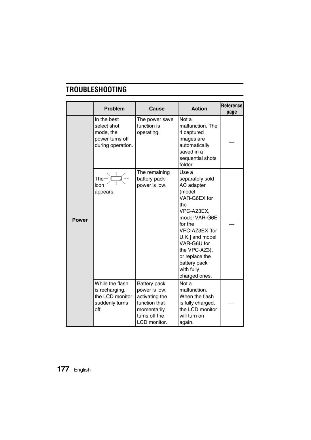 Sanyo VPC-AZ3 EX instruction manual Troubleshooting 