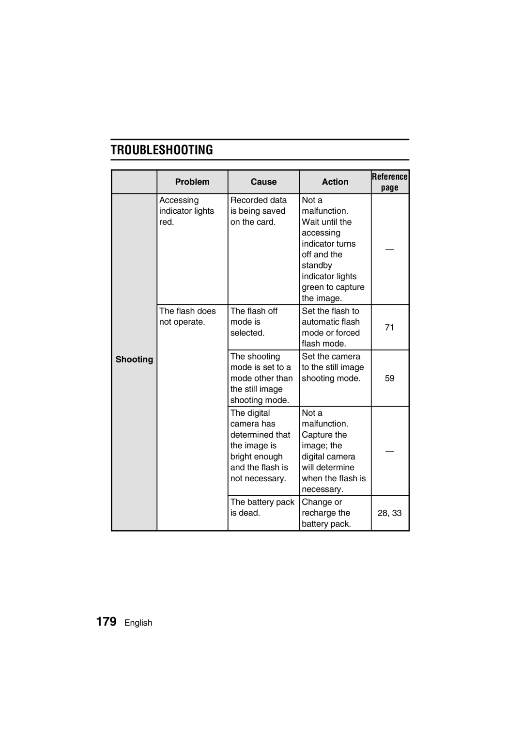 Sanyo VPC-AZ3 EX instruction manual Troubleshooting 