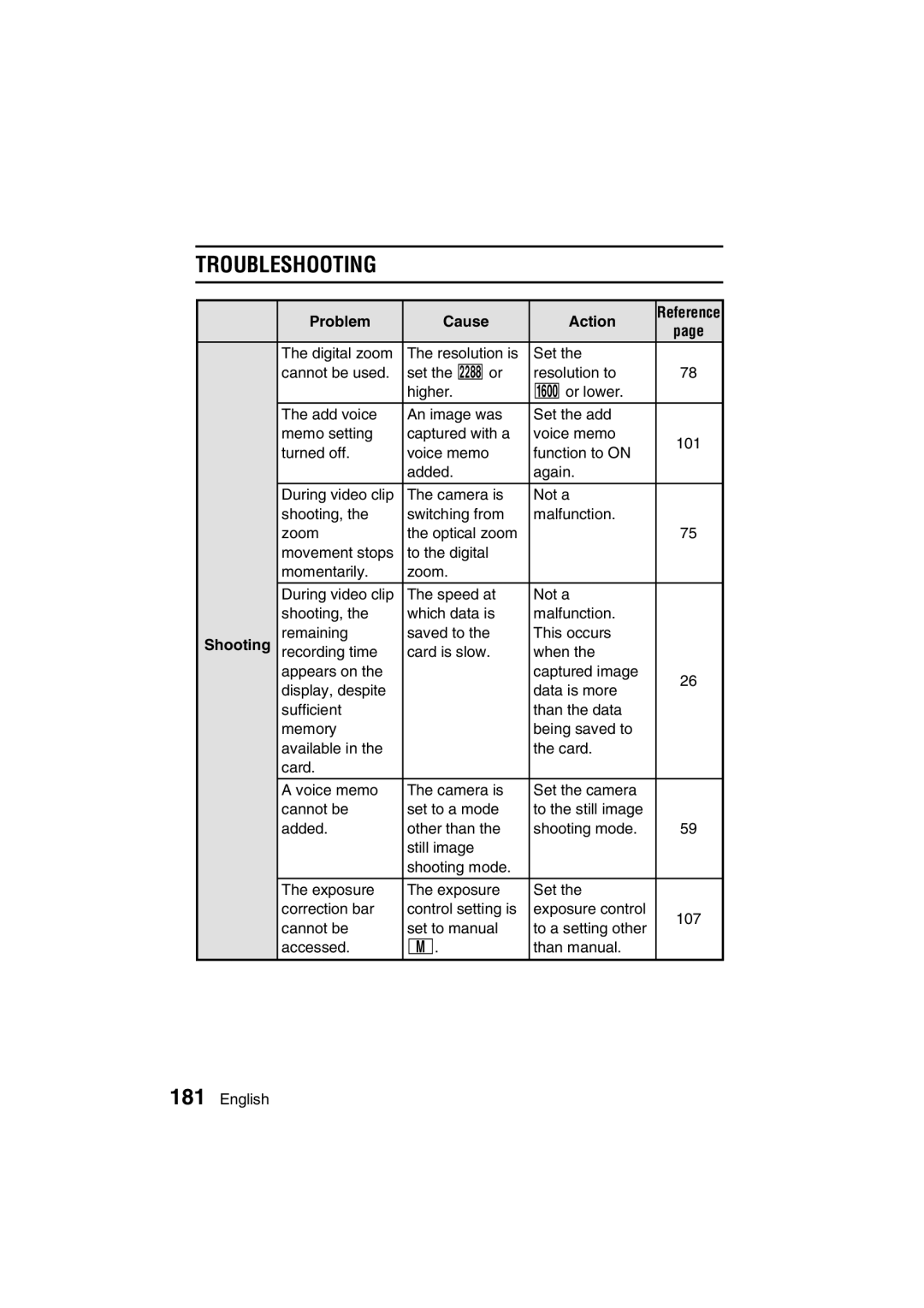 Sanyo VPC-AZ3 EX instruction manual Troubleshooting 