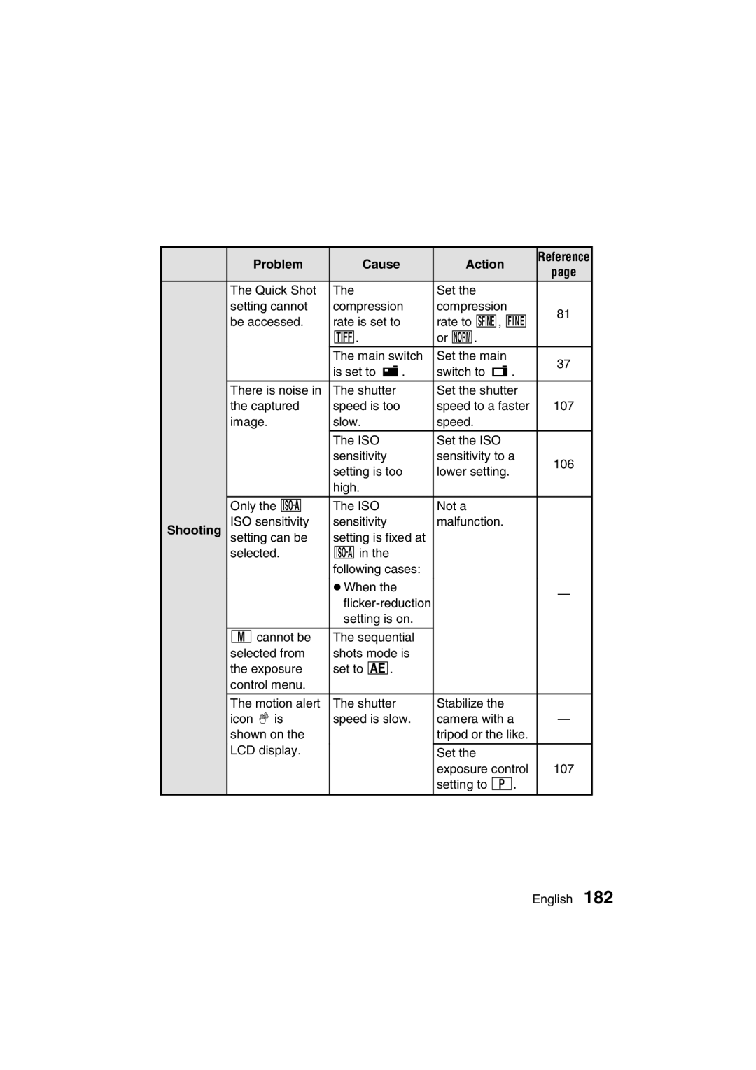 Sanyo VPC-AZ3 EX instruction manual Flicker-reduction 