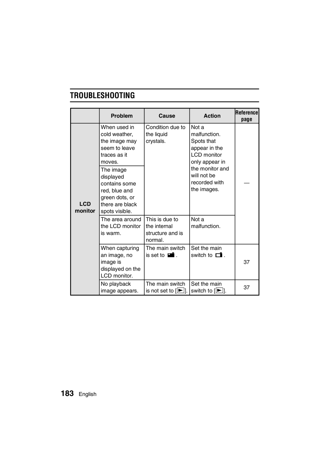 Sanyo VPC-AZ3 EX instruction manual There are black 