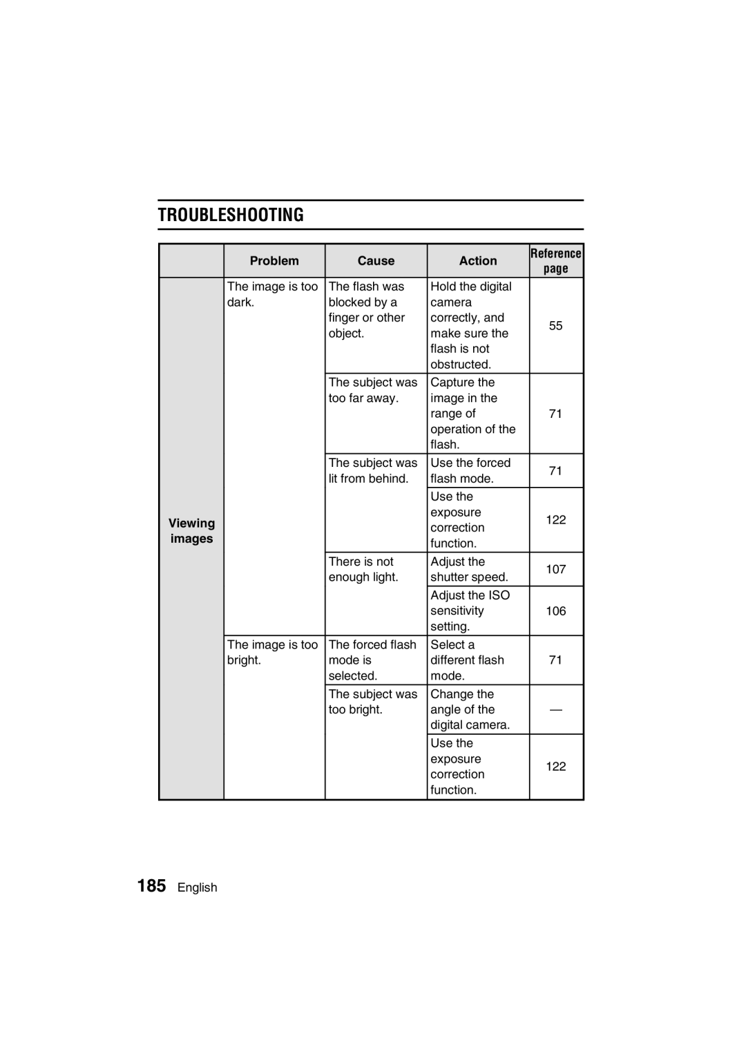 Sanyo VPC-AZ3 EX instruction manual Exposure 122 Correction 