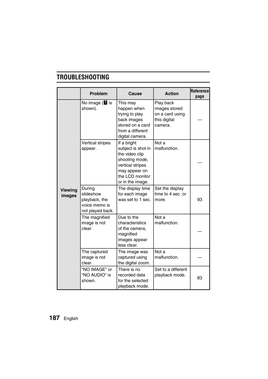 Sanyo VPC-AZ3 EX instruction manual Troubleshooting 