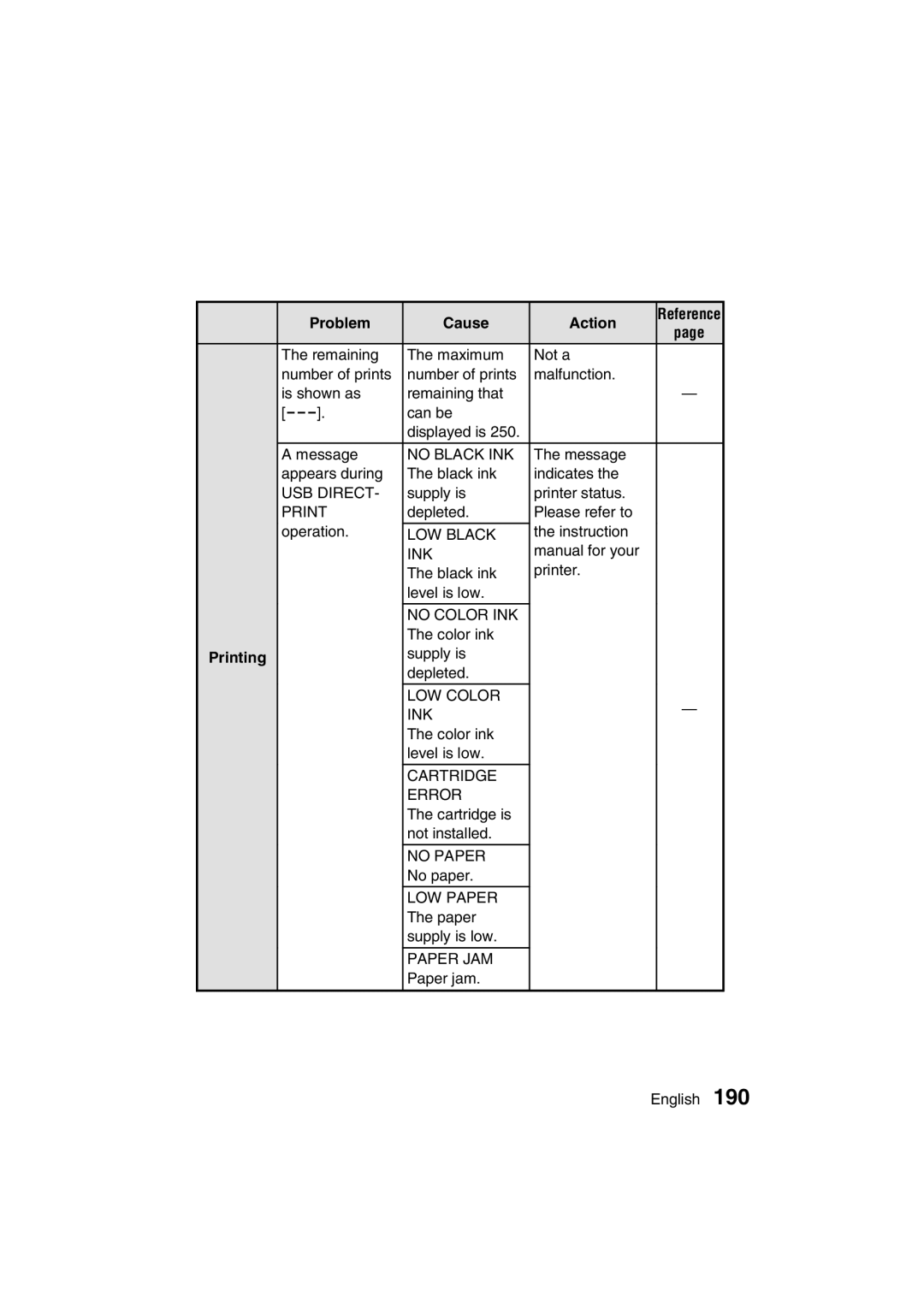 Sanyo VPC-AZ3 EX instruction manual Printing 