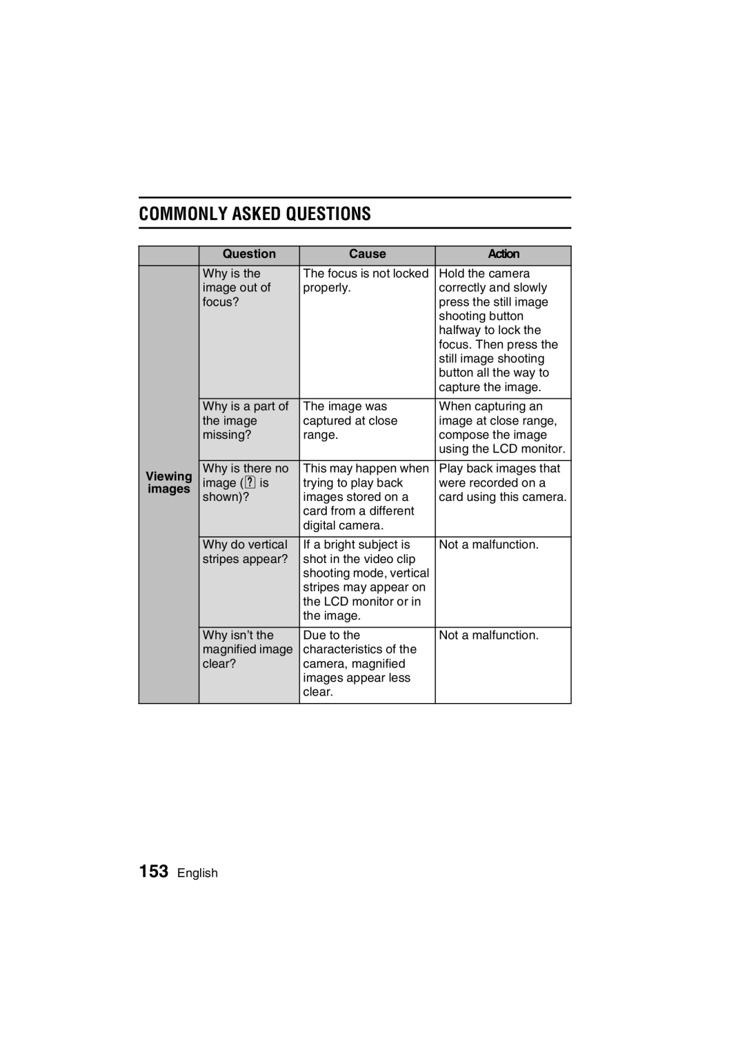 Sanyo VPC-C1EX instruction manual COMMONLY5A5CPQDQQMASKED Questions, Viewing 