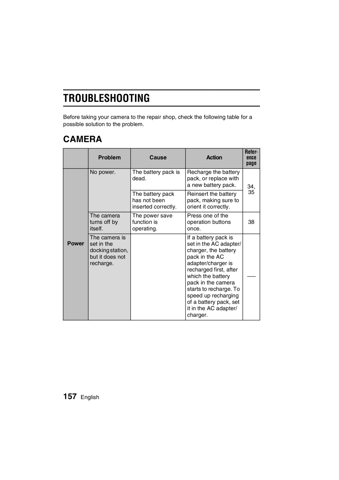 Sanyo VPC-C1EX instruction manual TROUBLESHOOTING5A5CPQDQQM, Refer ProblemCauseAction ence 