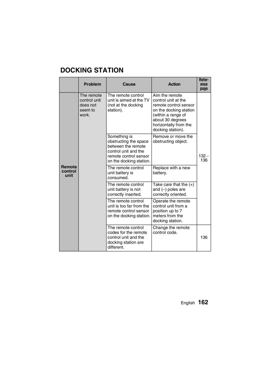 Sanyo VPC-C1EX instruction manual Docking Station, Remote 