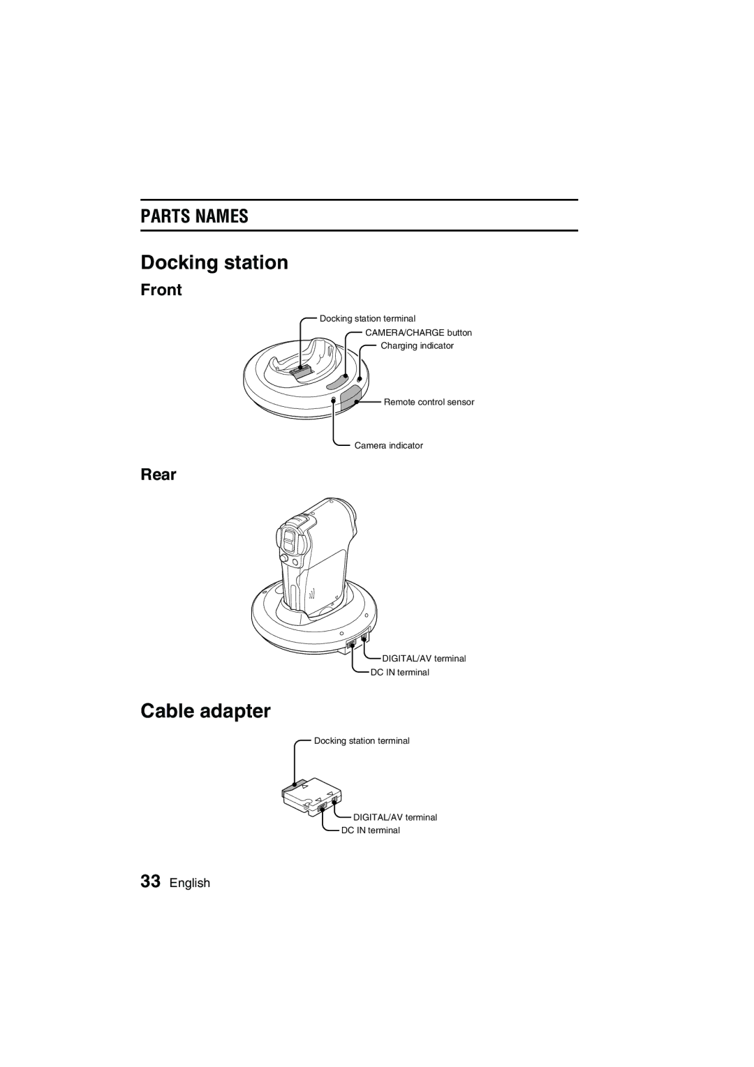 Sanyo VPC-C1EX instruction manual Docking station, Cable adapter, PARTS5A5CPQDQQMNAMES!# 