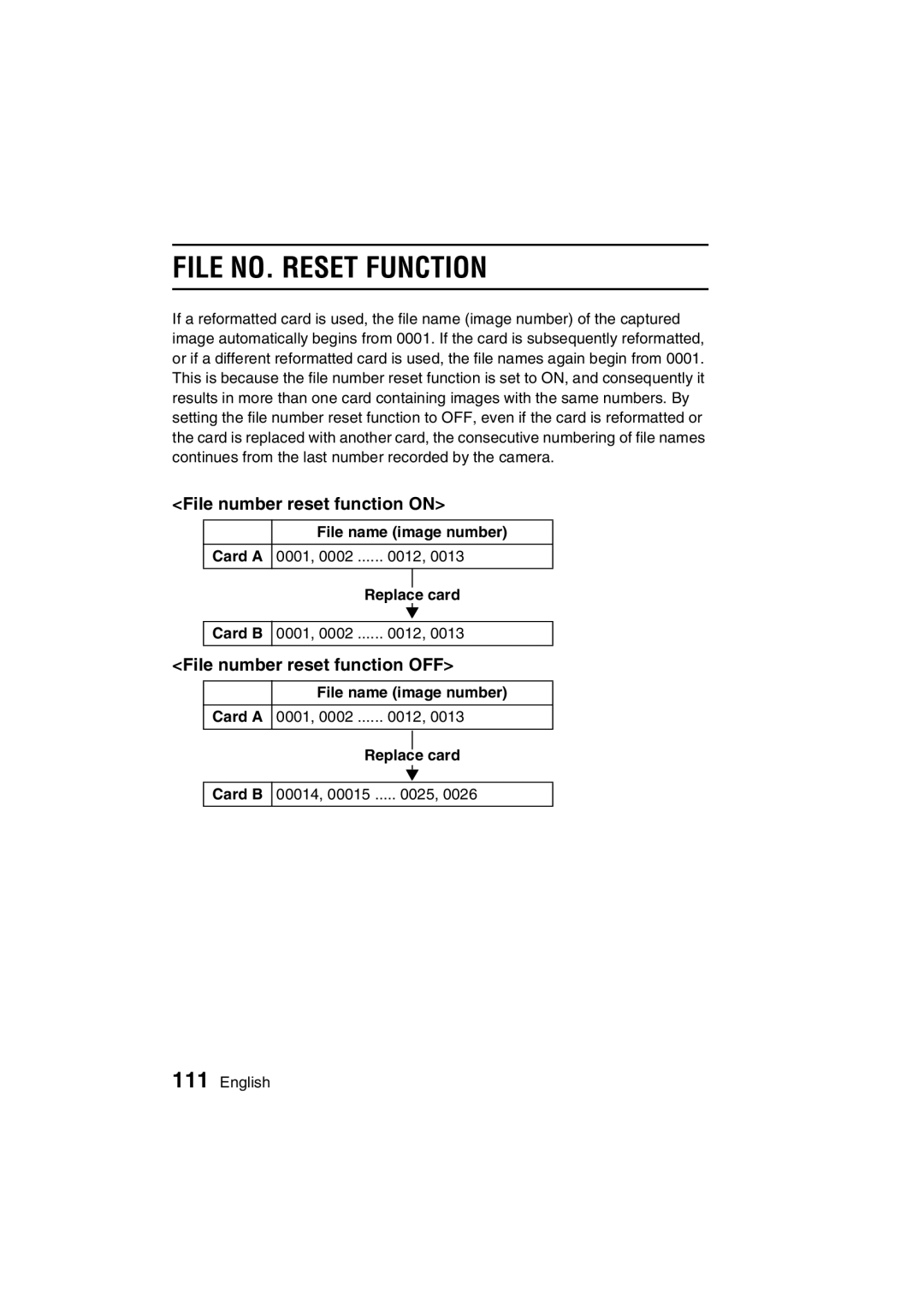 Sanyo VPC-C1 File NO. Reset Function, File number reset function on, File number reset function OFF, Replace card Card B 