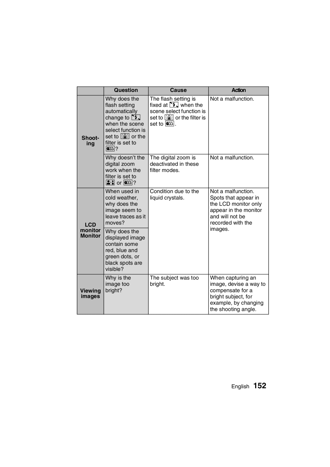 Sanyo VPC-C1 instruction manual Monitor, Images 