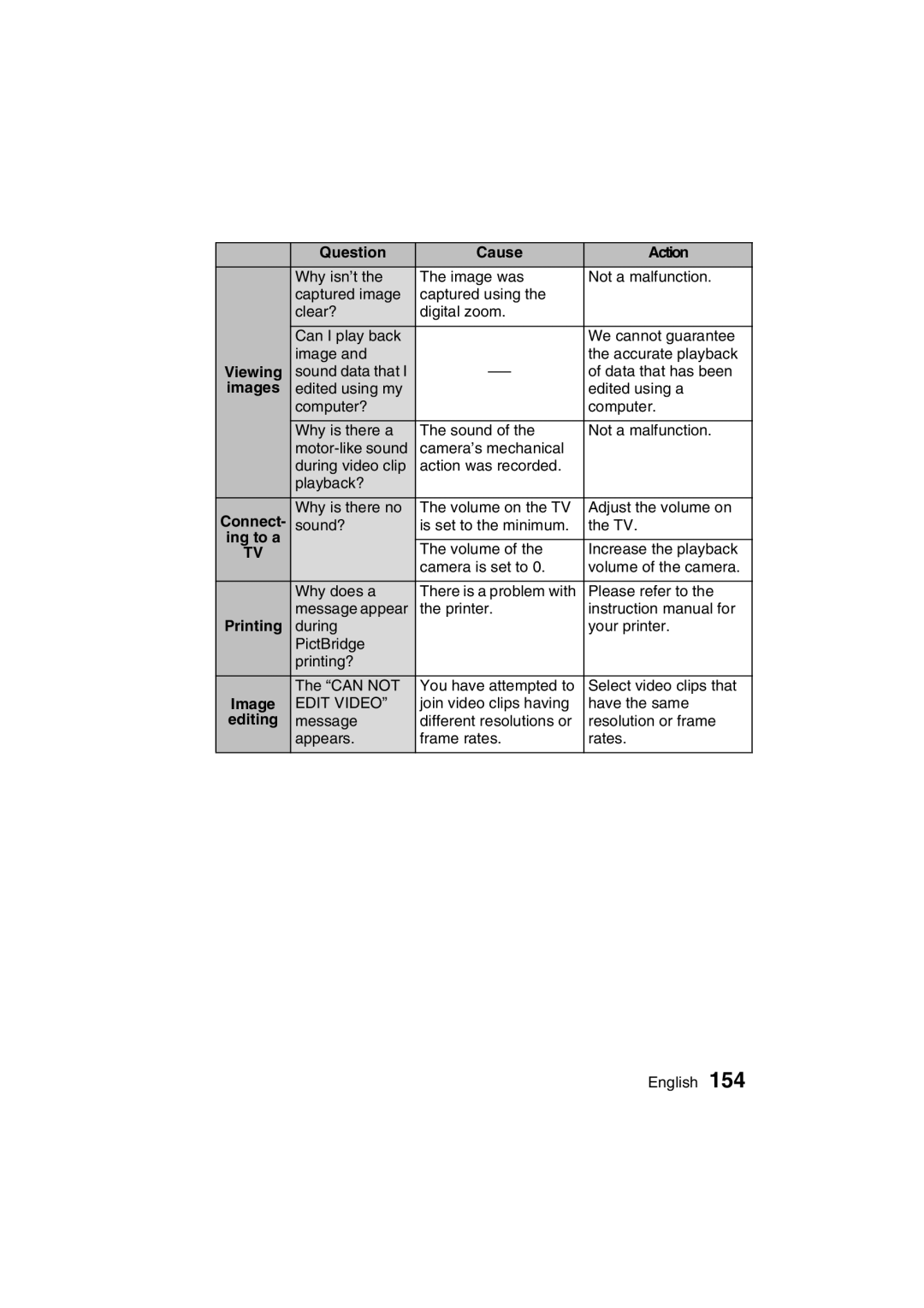 Sanyo VPC-C1 instruction manual Image, Edit Video 