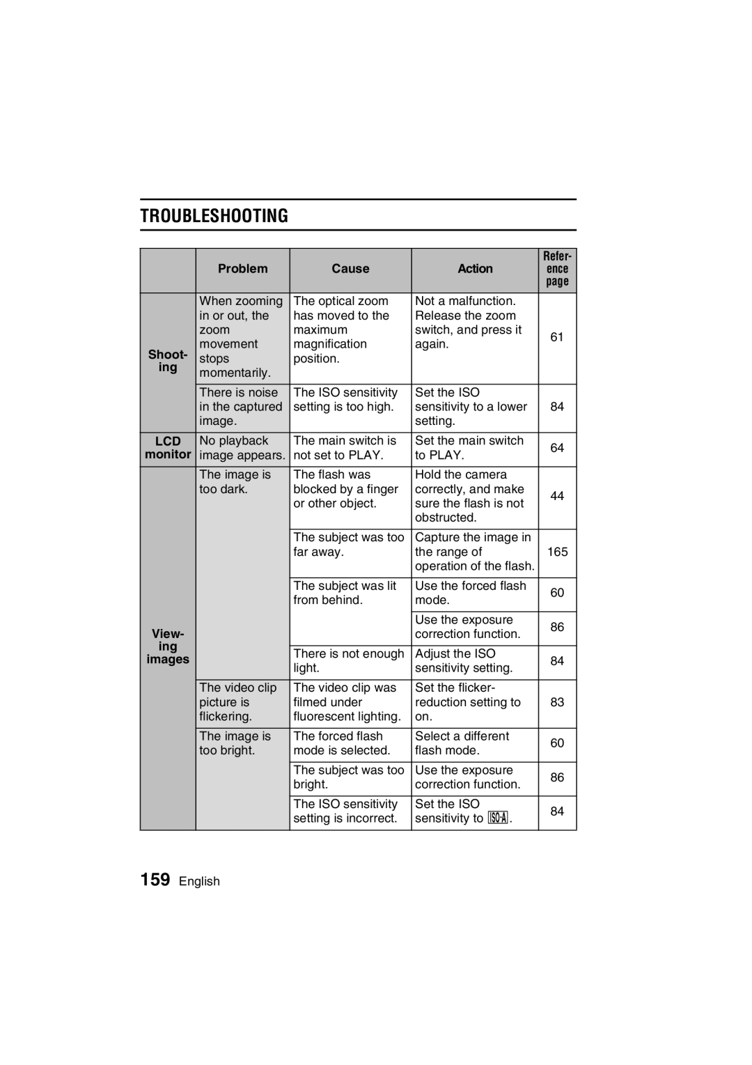 Sanyo VPC-C1 instruction manual Troubleshooting, View 