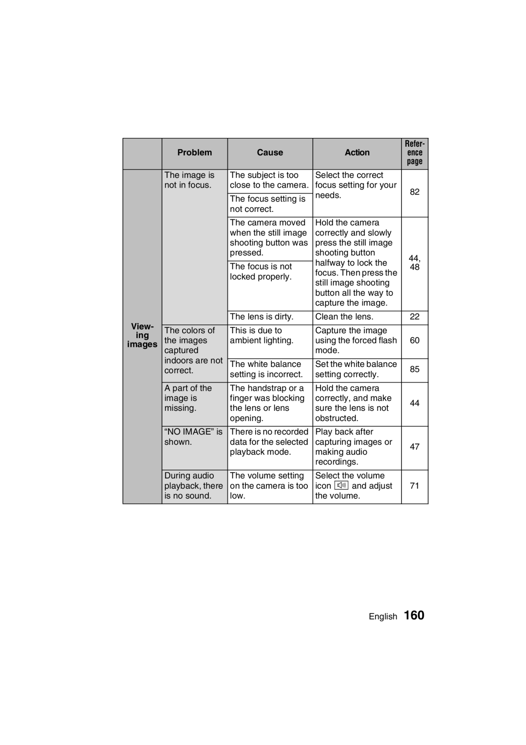 Sanyo VPC-C1 instruction manual Needs 