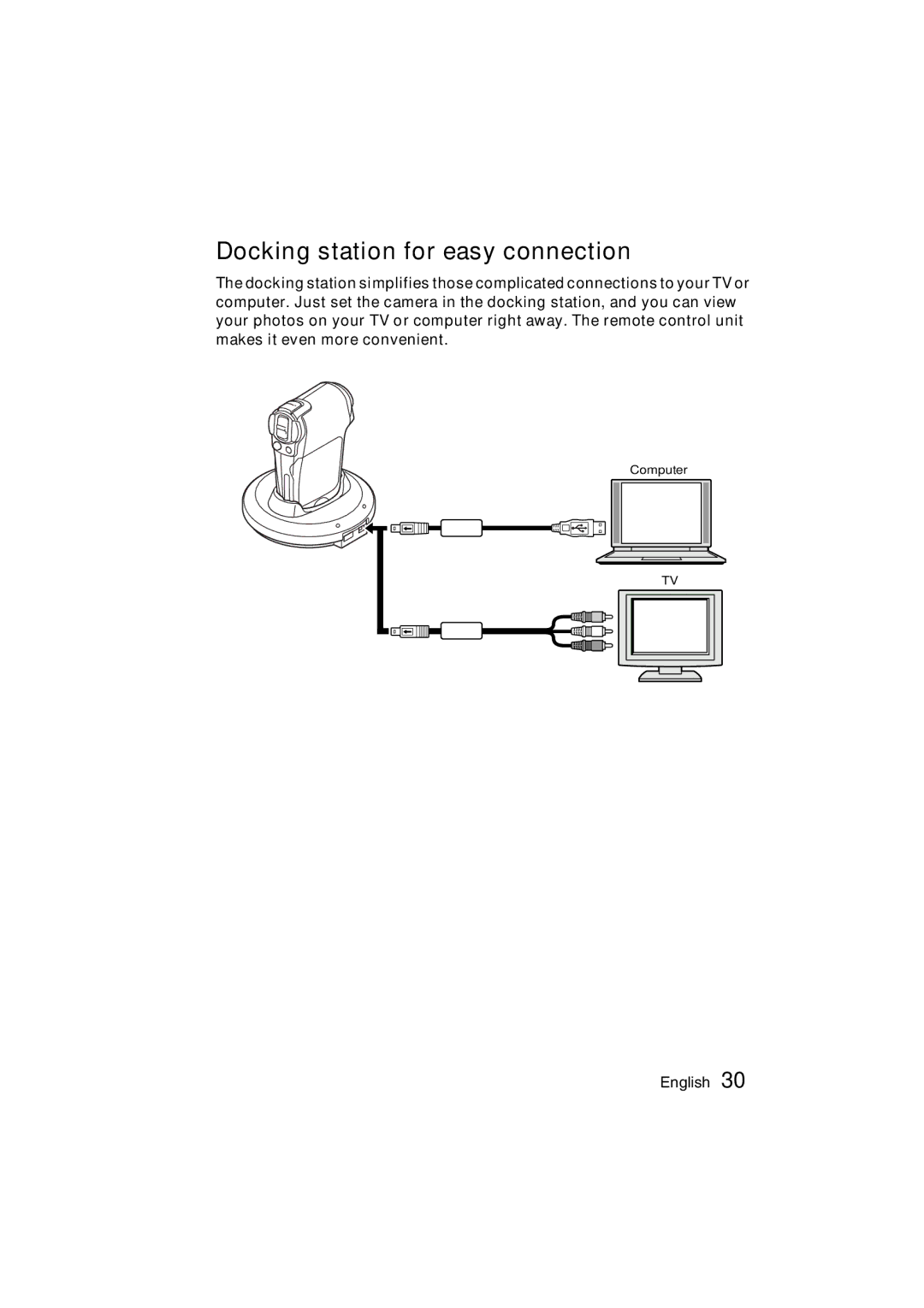 Sanyo VPC-C1 instruction manual Docking station for easy connection 