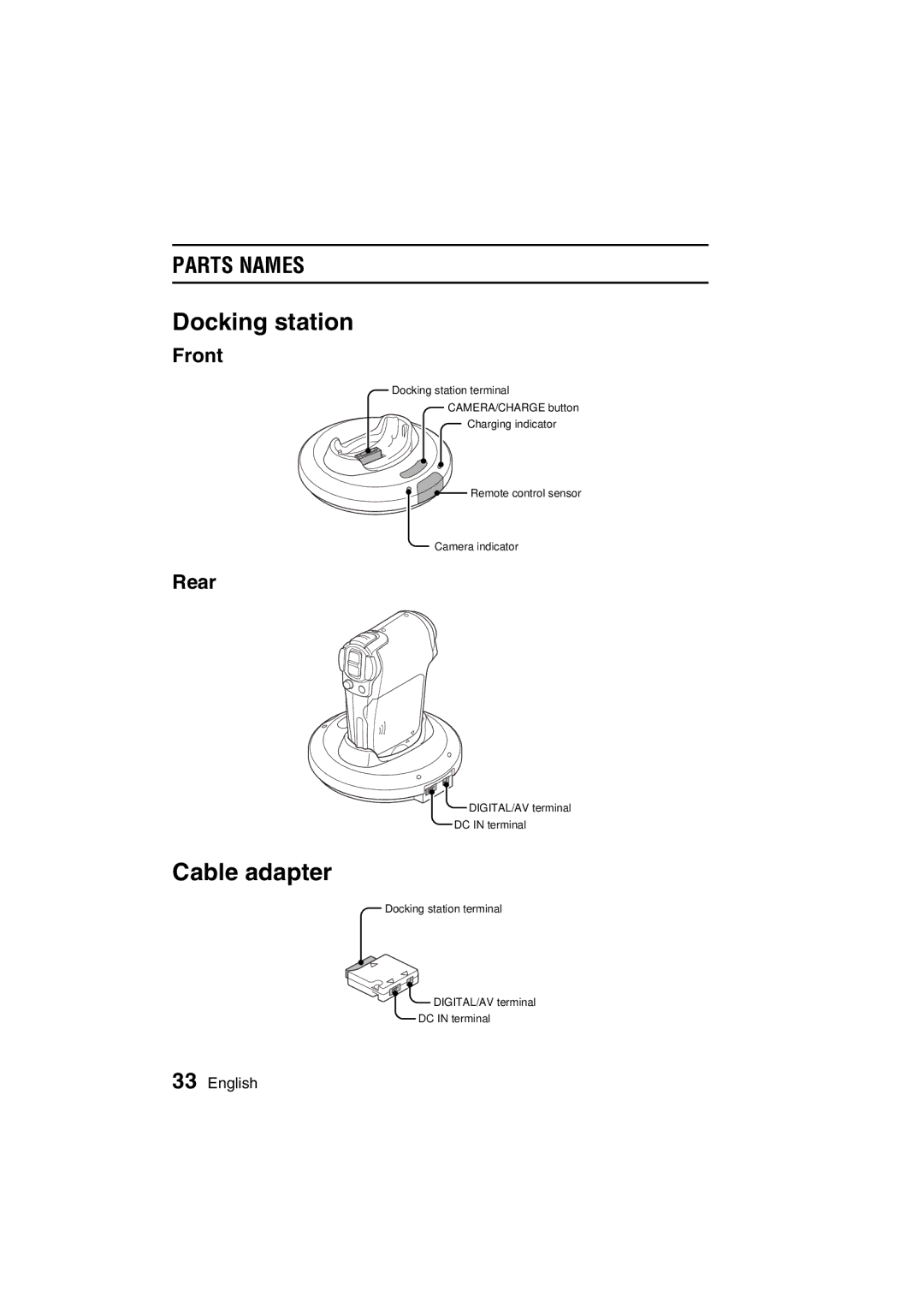 Sanyo VPC-C1 instruction manual Docking station, Cable adapter, Parts Names 