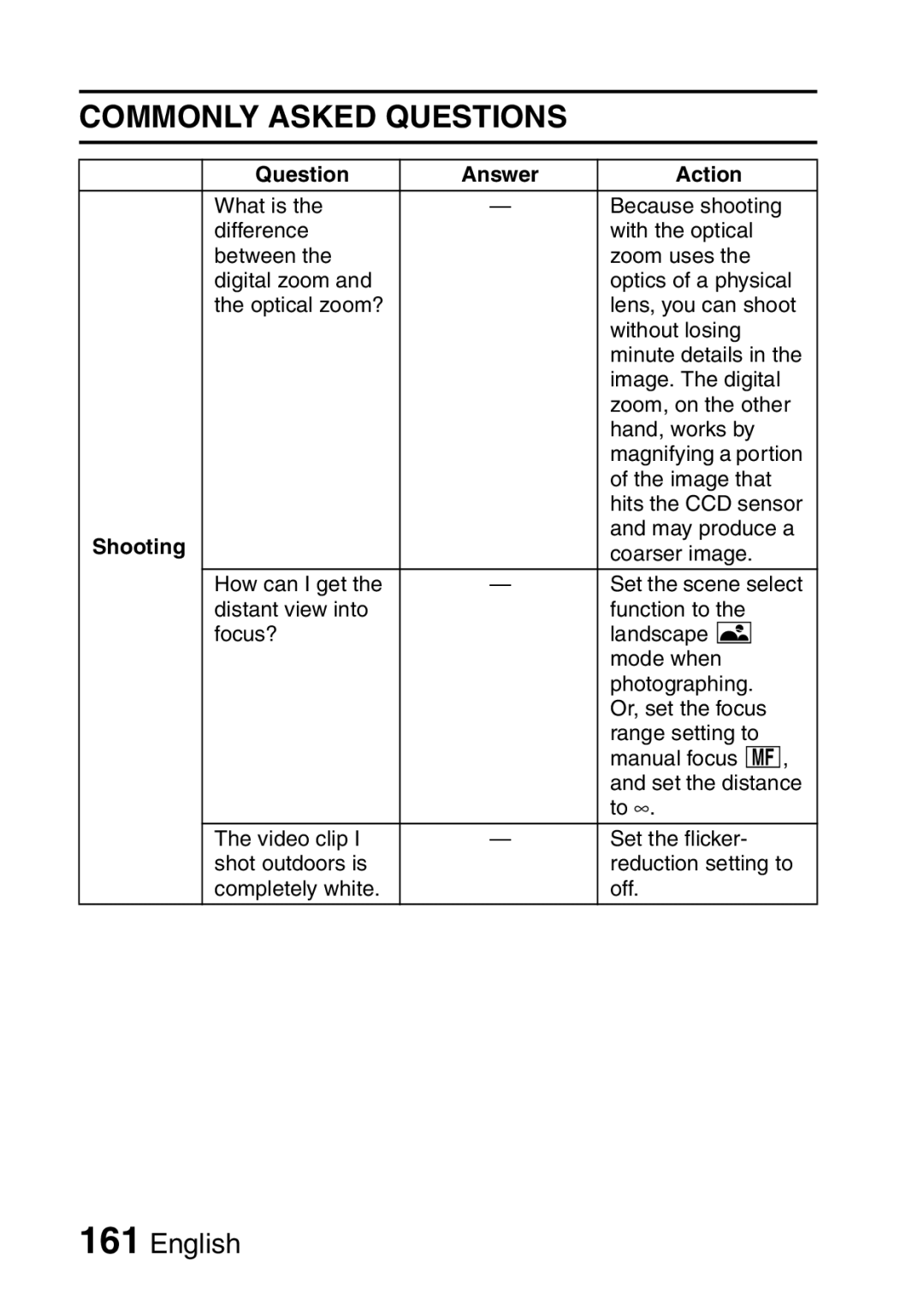 Sanyo VPC-CA65EX, VPC-CA65GX instruction manual Commonly Asked Questions 