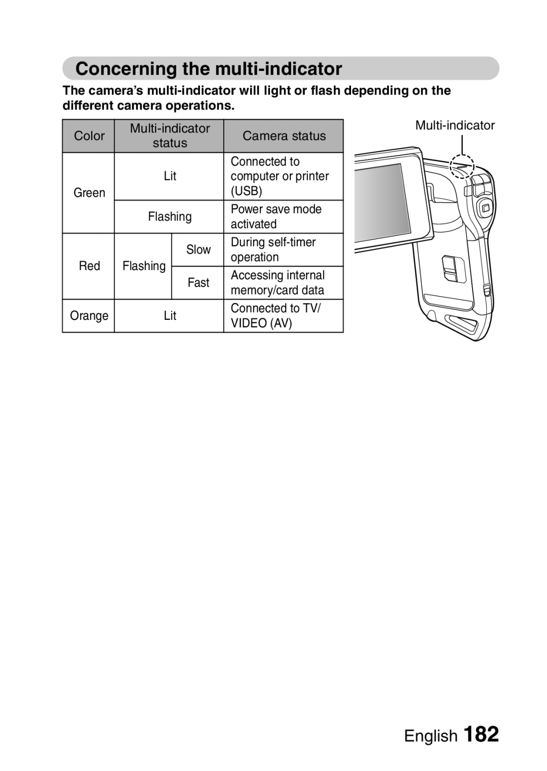 Sanyo VPC-CA65GX, VPC-CA65EX instruction manual Concerning the multi-indicator 