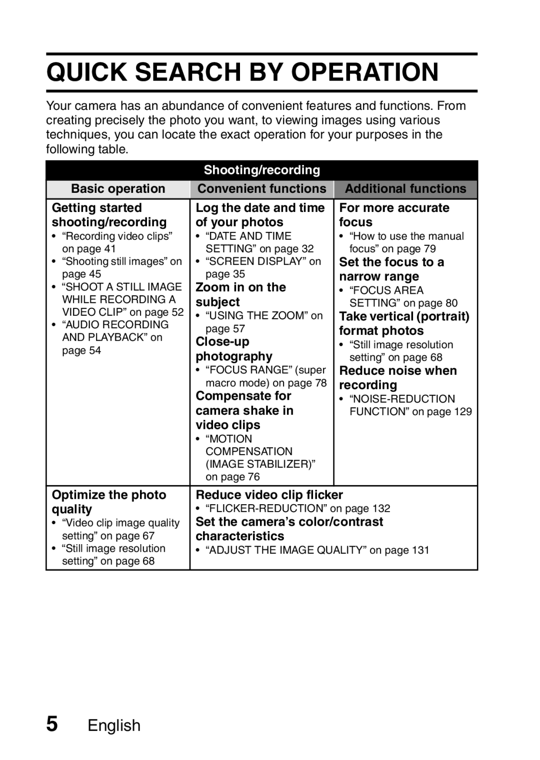 Sanyo VPC-CA65EX, VPC-CA65GX instruction manual Quick Search by Operation 