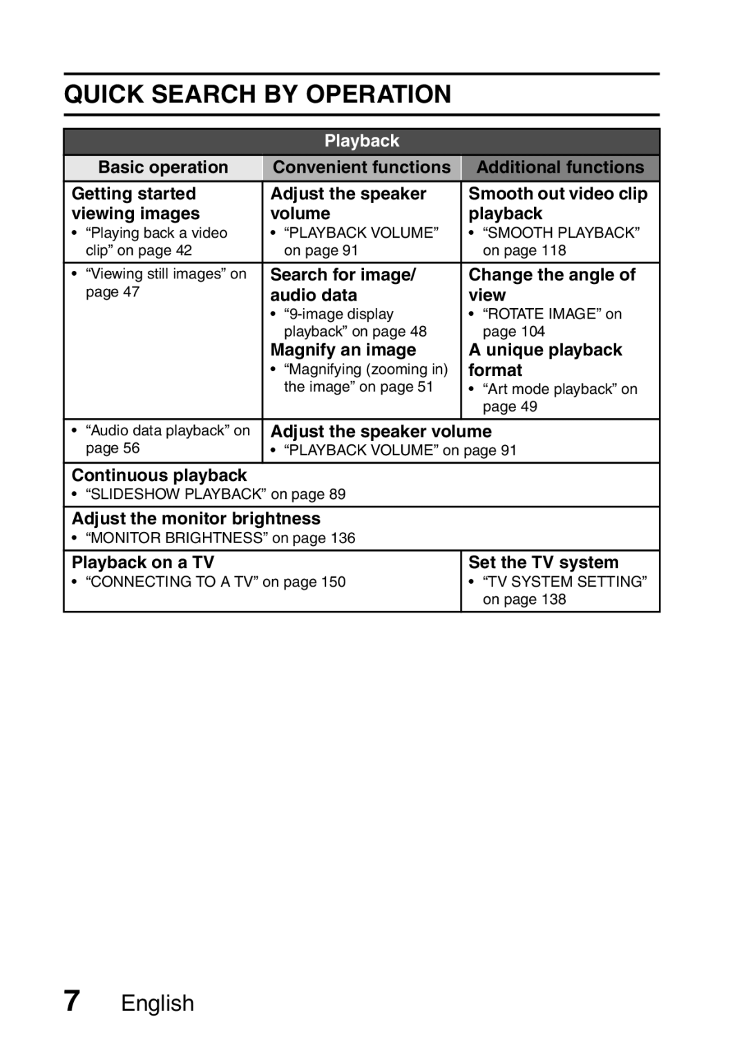 Sanyo VPC-CA65EX, VPC-CA65GX instruction manual Quick Search by Operation 