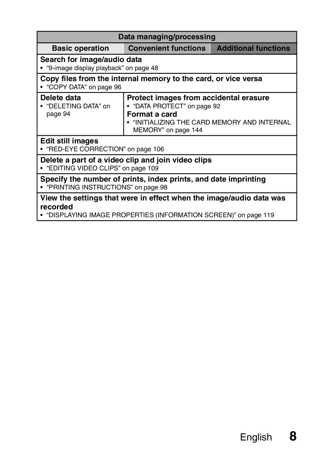 Sanyo VPC-CA65GX, VPC-CA65EX Delete data, Protect images from accidental erasure, Format a card, Edit still images 