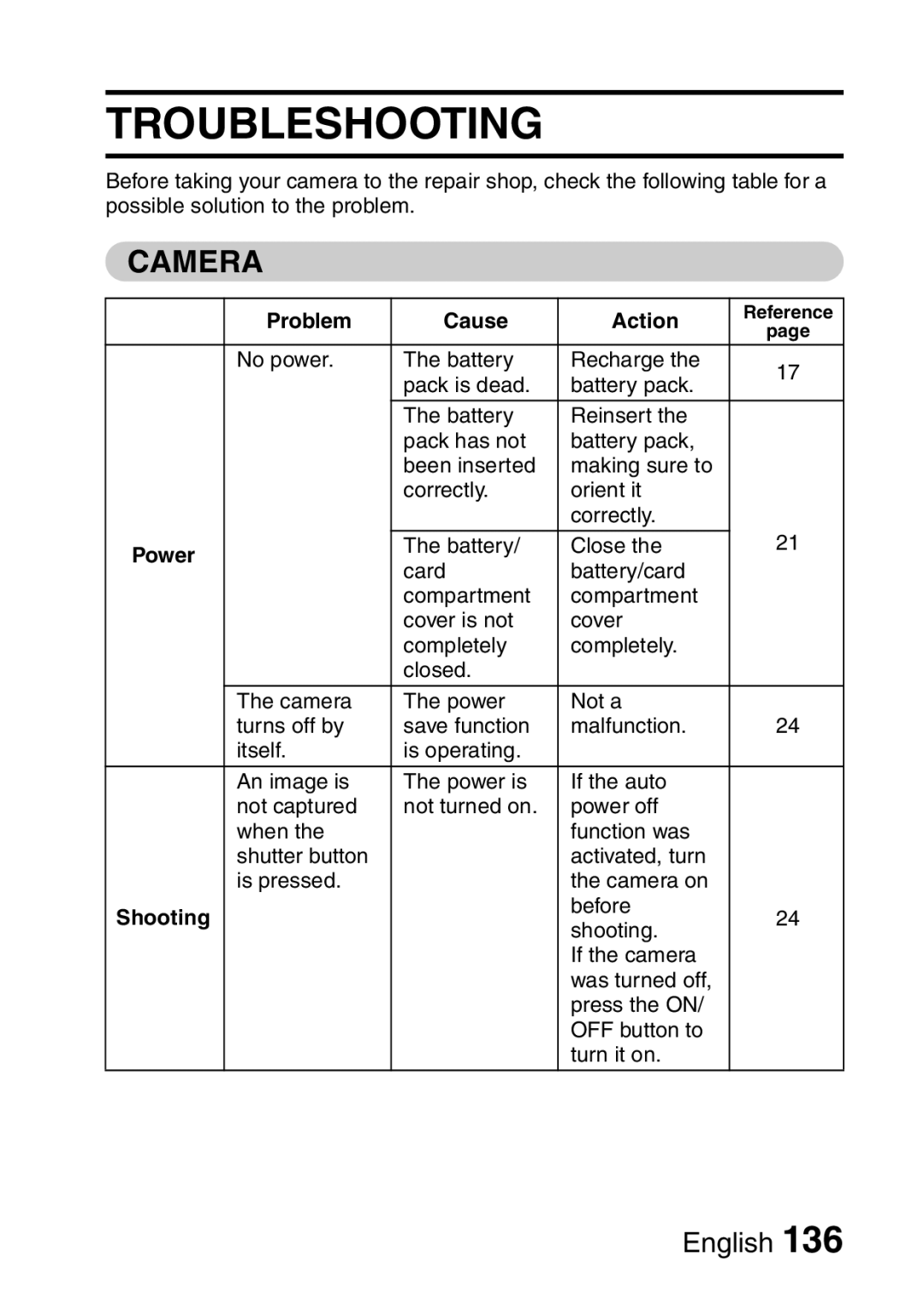 Sanyo VPC-E10EX, VPC-E10GX instruction manual Troubleshooting, Camera, Problem Cause Action 