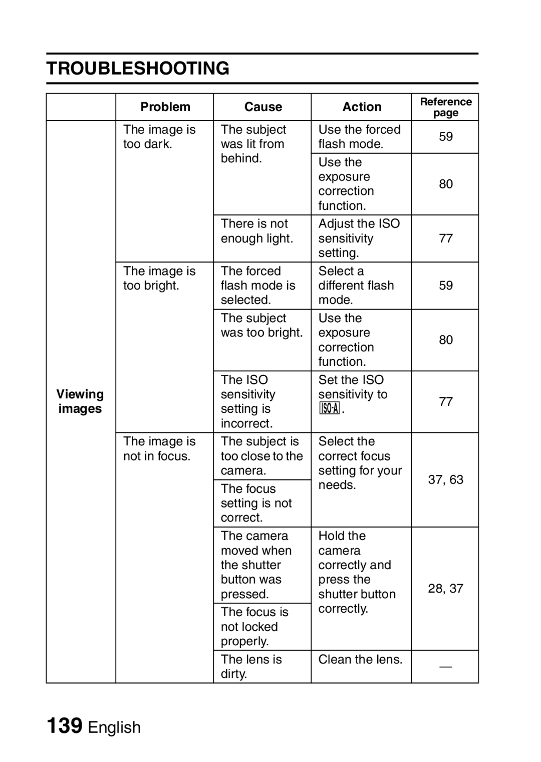 Sanyo VPC-E10EX, VPC-E10GX instruction manual ISO Set the ISO Sensitivity Sensitivity to 