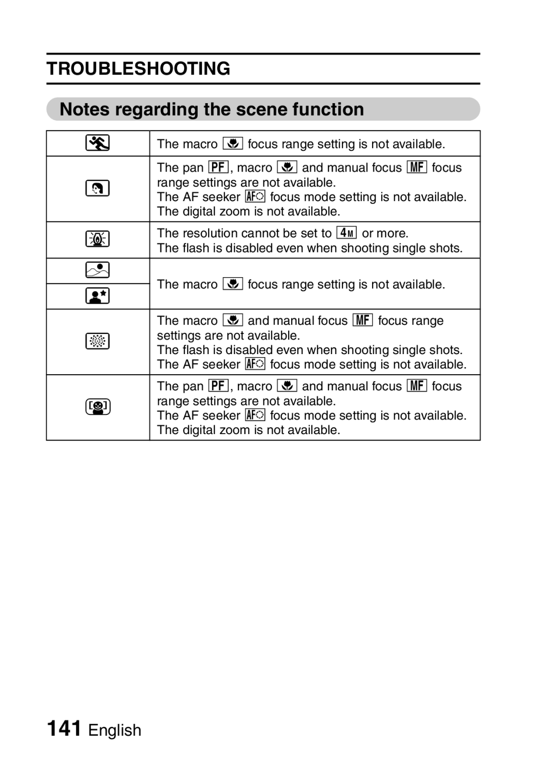 Sanyo VPC-E10GX, VPC-E10EX instruction manual Troubleshooting 