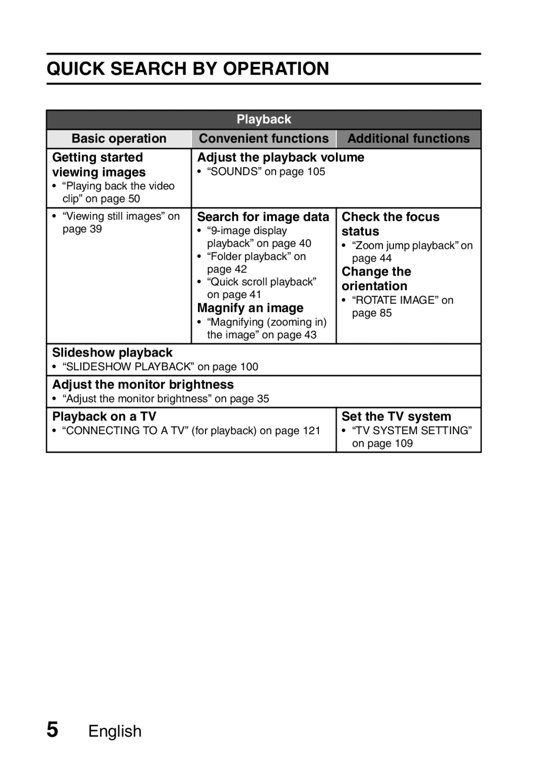 Sanyo VPC-E10EX, VPC-E10GX instruction manual Quick Search by Operation 