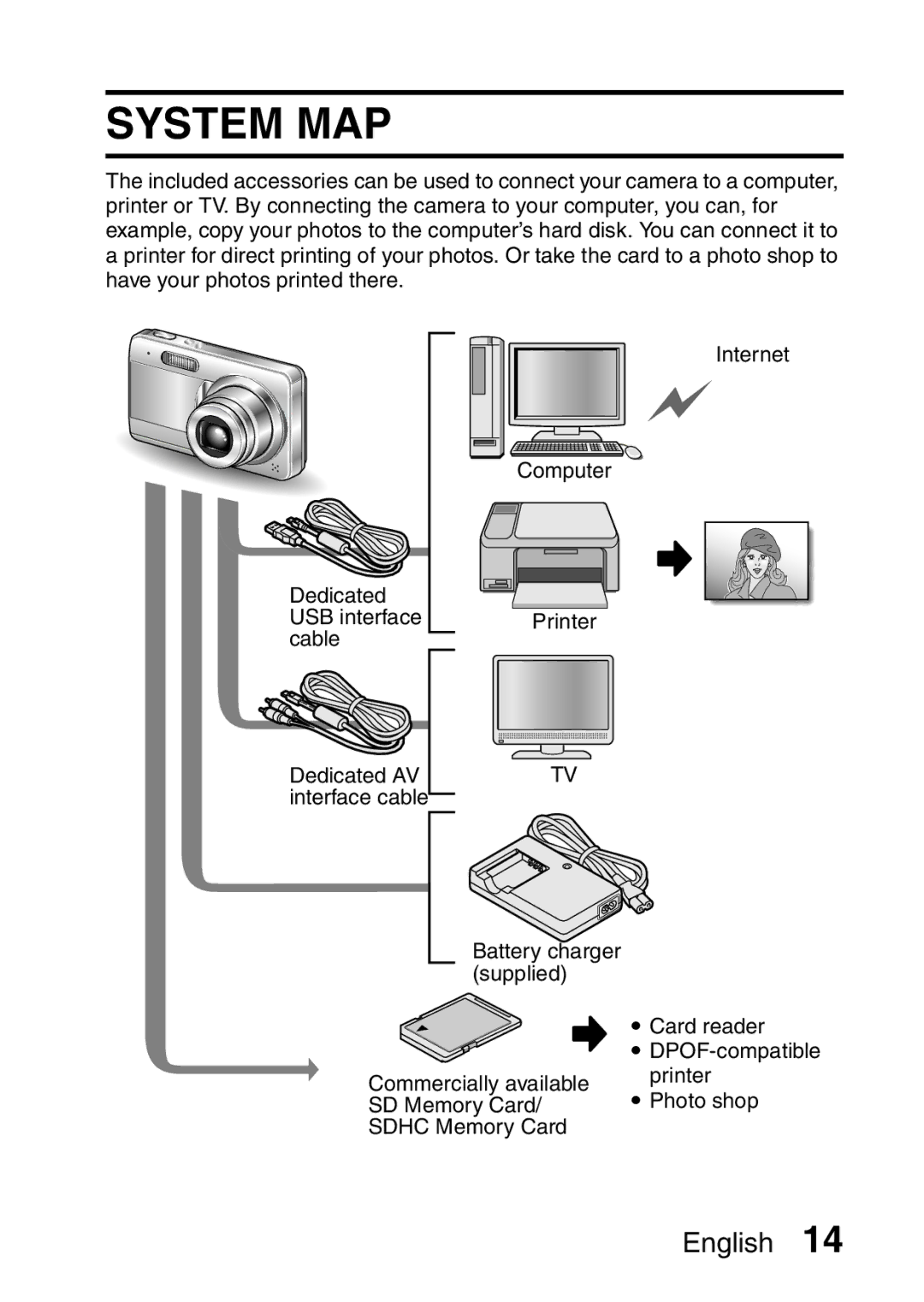 Sanyo VPC-E10EX, VPC-E10GX instruction manual System MAP 