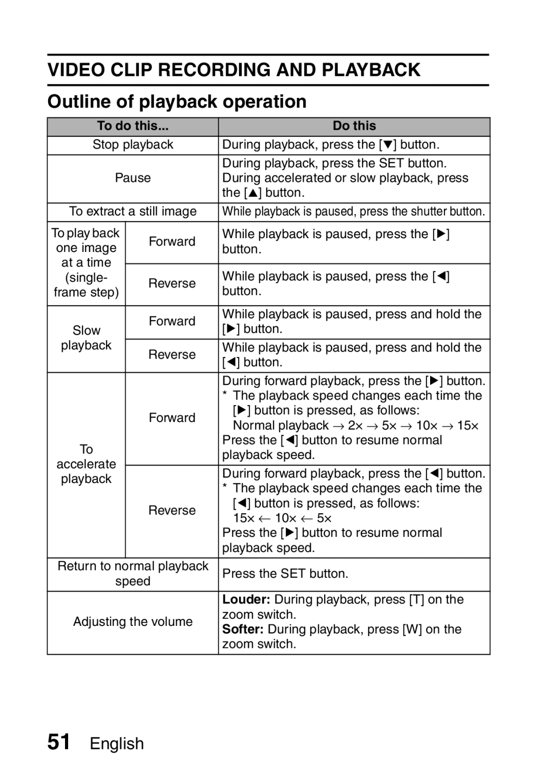 Sanyo VPC-E10GX, VPC-E10EX Video Clip Recording and Playback, Outline of playback operation, To do this Do this 