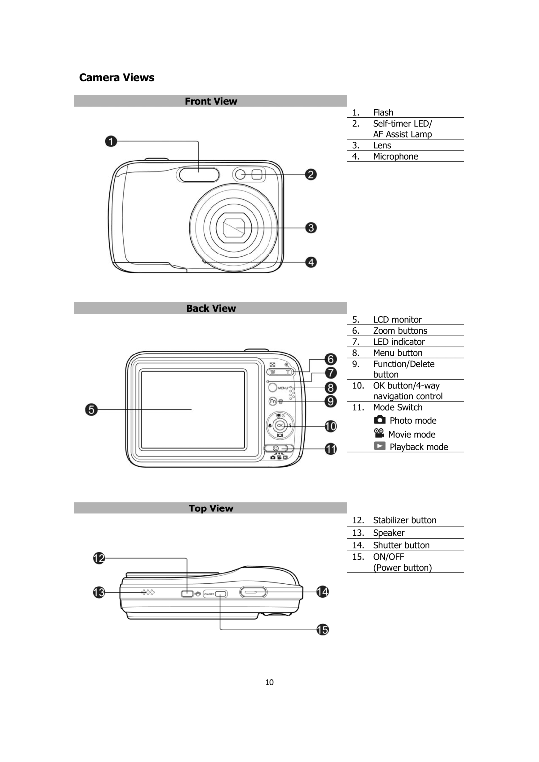 Sanyo VPC-E1414 Camera Views, Front View, Back View, Top View, Flash Self-timer LED AF Assist Lamp Lens Microphone 